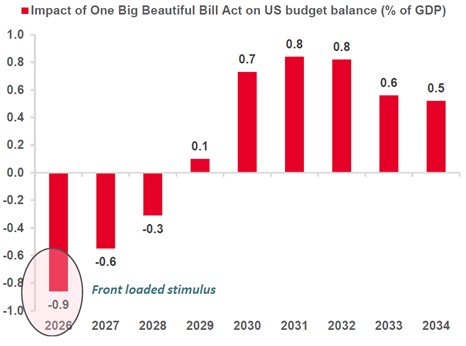 A graph of red and white bars

AI-generated content may be incorrect.