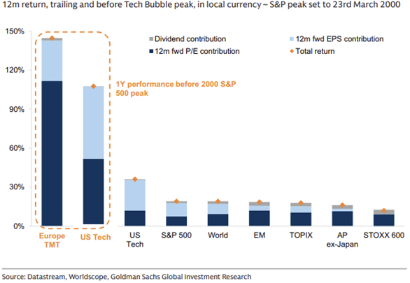 A graph of a chart

AI-generated content may be incorrect.