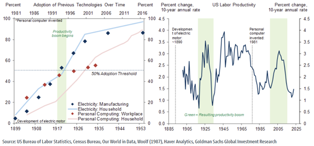 A graph and chart of growth

AI-generated content may be incorrect.