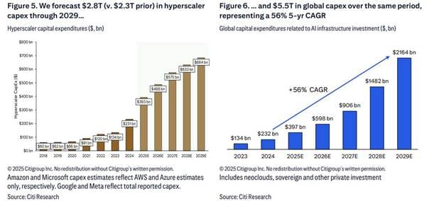 A graph of different colored bars

AI-generated content may be incorrect.