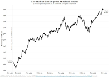 A graph showing a stock market

AI-generated content may be incorrect.